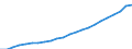 Statistical classification of economic activities in the European Community (NACE Rev. 2): Total - all NACE activities / National accounts indicator (ESA 2010): Compensation per employee / Unit of measure: Euro / Geopolitical entity (reporting): Dresden