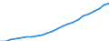 Statistical classification of economic activities in the European Community (NACE Rev. 2): Total - all NACE activities / National accounts indicator (ESA 2010): Compensation per employee / Unit of measure: Euro / Geopolitical entity (reporting): Chemnitz