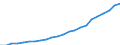 Statistical classification of economic activities in the European Community (NACE Rev. 2): Total - all NACE activities / National accounts indicator (ESA 2010): Compensation per employee / Unit of measure: Euro / Geopolitical entity (reporting): Leipzig