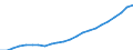 Statistical classification of economic activities in the European Community (NACE Rev. 2): Total - all NACE activities / National accounts indicator (ESA 2010): Compensation per employee / Unit of measure: Euro / Geopolitical entity (reporting): Schleswig-Holstein