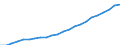 Statistical classification of economic activities in the European Community (NACE Rev. 2): Total - all NACE activities / National accounts indicator (ESA 2010): Compensation per employee / Unit of measure: Euro / Geopolitical entity (reporting): Thüringen