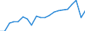 Volkswirtschaftliche Gesamtrechnungen Indikator (ESVG 2010): Reale Arbeitsproduktivität je Erwerbstätigen / Maßeinheit: Index, 2015=100 / Geopolitische Meldeeinheit: Région wallonne