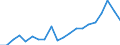 Volkswirtschaftliche Gesamtrechnungen Indikator (ESVG 2010): Reale Arbeitsproduktivität je Erwerbstätigen / Maßeinheit: Index, 2015=100 / Geopolitische Meldeeinheit: Prov. Brabant wallon