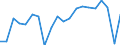 Volkswirtschaftliche Gesamtrechnungen Indikator (ESVG 2010): Reale Arbeitsproduktivität je Erwerbstätigen / Maßeinheit: Index, 2015=100 / Geopolitische Meldeeinheit: Prov. Hainaut