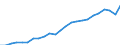 Volkswirtschaftliche Gesamtrechnungen Indikator (ESVG 2010): Reale Arbeitsproduktivität je Erwerbstätigen / Maßeinheit: Index, 2015=100 / Geopolitische Meldeeinheit: Severna i Yugoiztochna Bulgaria