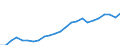 Volkswirtschaftliche Gesamtrechnungen Indikator (ESVG 2010): Reale Arbeitsproduktivität je Erwerbstätigen / Maßeinheit: Index, 2015=100 / Geopolitische Meldeeinheit: Severen tsentralen