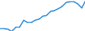 Volkswirtschaftliche Gesamtrechnungen Indikator (ESVG 2010): Reale Arbeitsproduktivität je Erwerbstätigen / Maßeinheit: Index, 2015=100 / Geopolitische Meldeeinheit: Yugoiztochen