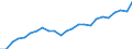 Volkswirtschaftliche Gesamtrechnungen Indikator (ESVG 2010): Reale Arbeitsproduktivität je Erwerbstätigen / Maßeinheit: Index, 2015=100 / Geopolitische Meldeeinheit: Yuzhen tsentralen