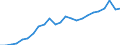 Volkswirtschaftliche Gesamtrechnungen Indikator (ESVG 2010): Reale Arbeitsproduktivität je Erwerbstätigen / Maßeinheit: Index, 2015=100 / Geopolitische Meldeeinheit: St?ední ?echy