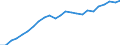 Volkswirtschaftliche Gesamtrechnungen Indikator (ESVG 2010): Reale Arbeitsproduktivität je Erwerbstätigen / Maßeinheit: Index, 2015=100 / Geopolitische Meldeeinheit: Jihovýchod