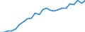 Volkswirtschaftliche Gesamtrechnungen Indikator (ESVG 2010): Reale Arbeitsproduktivität je Erwerbstätigen / Maßeinheit: Index, 2015=100 / Geopolitische Meldeeinheit: St?ední Morava