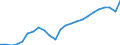 Volkswirtschaftliche Gesamtrechnungen Indikator (ESVG 2010): Reale Arbeitsproduktivität je Erwerbstätigen / Maßeinheit: Index, 2015=100 / Geopolitische Meldeeinheit: Dänemark