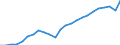 Volkswirtschaftliche Gesamtrechnungen Indikator (ESVG 2010): Reale Arbeitsproduktivität je Erwerbstätigen / Maßeinheit: Index, 2015=100 / Geopolitische Meldeeinheit: Danmark