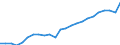 Volkswirtschaftliche Gesamtrechnungen Indikator (ESVG 2010): Reale Arbeitsproduktivität je Erwerbstätigen / Maßeinheit: Index, 2015=100 / Geopolitische Meldeeinheit: Hovedstaden