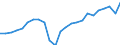 Volkswirtschaftliche Gesamtrechnungen Indikator (ESVG 2010): Reale Arbeitsproduktivität je Erwerbstätigen / Maßeinheit: Index, 2015=100 / Geopolitische Meldeeinheit: Sjælland