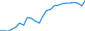 Volkswirtschaftliche Gesamtrechnungen Indikator (ESVG 2010): Reale Arbeitsproduktivität je Erwerbstätigen / Maßeinheit: Index, 2015=100 / Geopolitische Meldeeinheit: Syddanmark