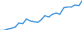 Volkswirtschaftliche Gesamtrechnungen Indikator (ESVG 2010): Reale Arbeitsproduktivität je Erwerbstätigen / Maßeinheit: Index, 2015=100 / Geopolitische Meldeeinheit: Midtjylland