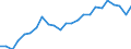 Volkswirtschaftliche Gesamtrechnungen Indikator (ESVG 2010): Reale Arbeitsproduktivität je Erwerbstätigen / Maßeinheit: Index, 2015=100 / Geopolitische Meldeeinheit: Nordjylland