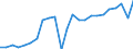 Volkswirtschaftliche Gesamtrechnungen Indikator (ESVG 2010): Reale Arbeitsproduktivität je Erwerbstätigen / Maßeinheit: Index, 2015=100 / Geopolitische Meldeeinheit: Freiburg