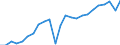 Volkswirtschaftliche Gesamtrechnungen Indikator (ESVG 2010): Reale Arbeitsproduktivität je Erwerbstätigen / Maßeinheit: Index, 2015=100 / Geopolitische Meldeeinheit: Tübingen