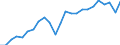 Volkswirtschaftliche Gesamtrechnungen Indikator (ESVG 2010): Reale Arbeitsproduktivität je Erwerbstätigen / Maßeinheit: Index, 2015=100 / Geopolitische Meldeeinheit: Bayern