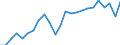 Volkswirtschaftliche Gesamtrechnungen Indikator (ESVG 2010): Reale Arbeitsproduktivität je Erwerbstätigen / Maßeinheit: Index, 2015=100 / Geopolitische Meldeeinheit: Oberbayern