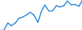 Volkswirtschaftliche Gesamtrechnungen Indikator (ESVG 2010): Reale Arbeitsproduktivität je Erwerbstätigen / Maßeinheit: Index, 2015=100 / Geopolitische Meldeeinheit: Niederbayern