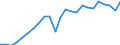 Volkswirtschaftliche Gesamtrechnungen Indikator (ESVG 2010): Reale Arbeitsproduktivität je Erwerbstätigen / Maßeinheit: Index, 2015=100 / Geopolitische Meldeeinheit: Oberpfalz