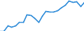 Volkswirtschaftliche Gesamtrechnungen Indikator (ESVG 2010): Reale Arbeitsproduktivität je Erwerbstätigen / Maßeinheit: Index, 2015=100 / Geopolitische Meldeeinheit: Oberfranken