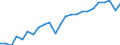 Volkswirtschaftliche Gesamtrechnungen Indikator (ESVG 2010): Reale Arbeitsproduktivität je Erwerbstätigen / Maßeinheit: Index, 2015=100 / Geopolitische Meldeeinheit: Mittelfranken