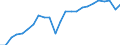 Volkswirtschaftliche Gesamtrechnungen Indikator (ESVG 2010): Reale Arbeitsproduktivität je Erwerbstätigen / Maßeinheit: Index, 2015=100 / Geopolitische Meldeeinheit: Schwaben