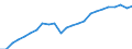 Volkswirtschaftliche Gesamtrechnungen Indikator (ESVG 2010): Reale Arbeitsproduktivität je Erwerbstätigen / Maßeinheit: Index, 2015=100 / Geopolitische Meldeeinheit: Brandenburg