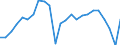 Volkswirtschaftliche Gesamtrechnungen Indikator (ESVG 2010): Reale Arbeitsproduktivität je Erwerbstätigen / Maßeinheit: Index, 2015=100 / Geopolitische Meldeeinheit: Bremen