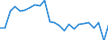 Volkswirtschaftliche Gesamtrechnungen Indikator (ESVG 2010): Reale Arbeitsproduktivität je Erwerbstätigen / Maßeinheit: Index, 2015=100 / Geopolitische Meldeeinheit: Hamburg