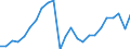 Volkswirtschaftliche Gesamtrechnungen Indikator (ESVG 2010): Reale Arbeitsproduktivität je Erwerbstätigen / Maßeinheit: Index, 2015=100 / Geopolitische Meldeeinheit: Gießen