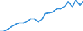 Volkswirtschaftliche Gesamtrechnungen Indikator (ESVG 2010): Reale Arbeitsproduktivität je Erwerbstätigen / Maßeinheit: Index, 2015=100 / Geopolitische Meldeeinheit: Mecklenburg-Vorpommern