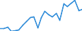 Volkswirtschaftliche Gesamtrechnungen Indikator (ESVG 2010): Reale Arbeitsproduktivität je Erwerbstätigen / Maßeinheit: Index, 2015=100 / Geopolitische Meldeeinheit: Braunschweig