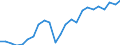 Volkswirtschaftliche Gesamtrechnungen Indikator (ESVG 2010): Reale Arbeitsproduktivität je Erwerbstätigen / Maßeinheit: Index, 2015=100 / Geopolitische Meldeeinheit: Lüneburg