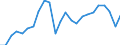 Volkswirtschaftliche Gesamtrechnungen Indikator (ESVG 2010): Reale Arbeitsproduktivität je Erwerbstätigen / Maßeinheit: Index, 2015=100 / Geopolitische Meldeeinheit: Nordrhein-Westfalen