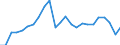 Volkswirtschaftliche Gesamtrechnungen Indikator (ESVG 2010): Reale Arbeitsproduktivität je Erwerbstätigen / Maßeinheit: Index, 2015=100 / Geopolitische Meldeeinheit: Düsseldorf