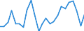 Volkswirtschaftliche Gesamtrechnungen Indikator (ESVG 2010): Reale Arbeitsproduktivität je Erwerbstätigen / Maßeinheit: Index, 2015=100 / Geopolitische Meldeeinheit: Köln