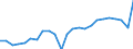 Volkswirtschaftliche Gesamtrechnungen Indikator (ESVG 2010): Reale Arbeitsproduktivität je Erwerbstätigen / Maßeinheit: Index, 2015=100 / Geopolitische Meldeeinheit: Rheinland-Pfalz