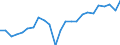 Volkswirtschaftliche Gesamtrechnungen Indikator (ESVG 2010): Reale Arbeitsproduktivität je Erwerbstätigen / Maßeinheit: Index, 2015=100 / Geopolitische Meldeeinheit: Koblenz