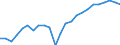 Volkswirtschaftliche Gesamtrechnungen Indikator (ESVG 2010): Reale Arbeitsproduktivität je Erwerbstätigen / Maßeinheit: Index, 2015=100 / Geopolitische Meldeeinheit: Trier