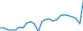 Volkswirtschaftliche Gesamtrechnungen Indikator (ESVG 2010): Reale Arbeitsproduktivität je Erwerbstätigen / Maßeinheit: Index, 2015=100 / Geopolitische Meldeeinheit: Rheinhessen-Pfalz