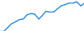 Volkswirtschaftliche Gesamtrechnungen Indikator (ESVG 2010): Reale Arbeitsproduktivität je Erwerbstätigen / Maßeinheit: Index, 2015=100 / Geopolitische Meldeeinheit: Sachsen