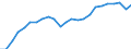 Volkswirtschaftliche Gesamtrechnungen Indikator (ESVG 2010): Reale Arbeitsproduktivität je Erwerbstätigen / Maßeinheit: Index, 2015=100 / Geopolitische Meldeeinheit: Dresden