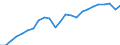 Volkswirtschaftliche Gesamtrechnungen Indikator (ESVG 2010): Reale Arbeitsproduktivität je Erwerbstätigen / Maßeinheit: Index, 2015=100 / Geopolitische Meldeeinheit: Chemnitz