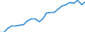 Volkswirtschaftliche Gesamtrechnungen Indikator (ESVG 2010): Reale Arbeitsproduktivität je Erwerbstätigen / Maßeinheit: Index, 2015=100 / Geopolitische Meldeeinheit: Leipzig