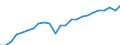 Volkswirtschaftliche Gesamtrechnungen Indikator (ESVG 2010): Reale Arbeitsproduktivität je Erwerbstätigen / Maßeinheit: Index, 2015=100 / Geopolitische Meldeeinheit: Sachsen-Anhalt